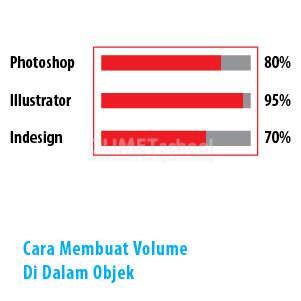 Cara Membuat Volume Di Dalam Objek