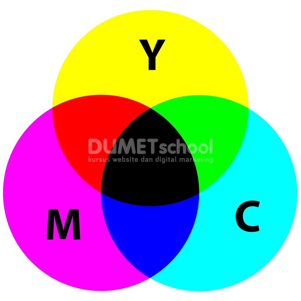 Istilah-Istilah yang Ada Dalam Desain Grafis PART2
