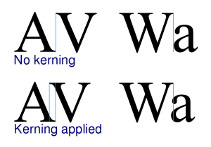 Mengenal Lima Hal Dasar Mengenai Aturan Typografi
