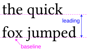 Mengenal Lima Hal Dasar Mengenai Aturan Typografi